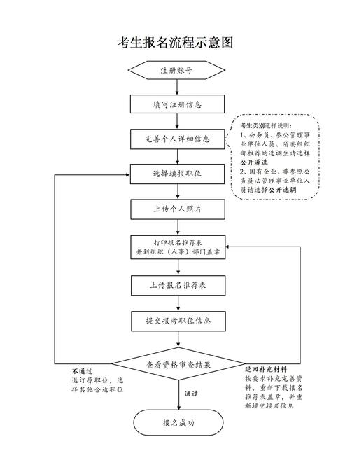 考國考報名時間_國考報名時間2020_國家考試時間2020年