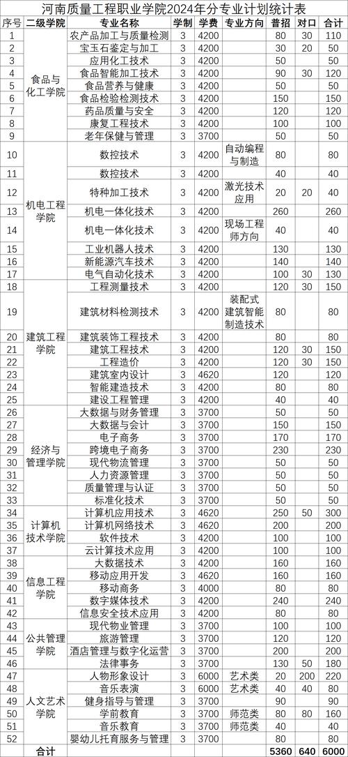 山東省專科排名前十的學校_專科院校山東省排名_山東省專科學校排名榜