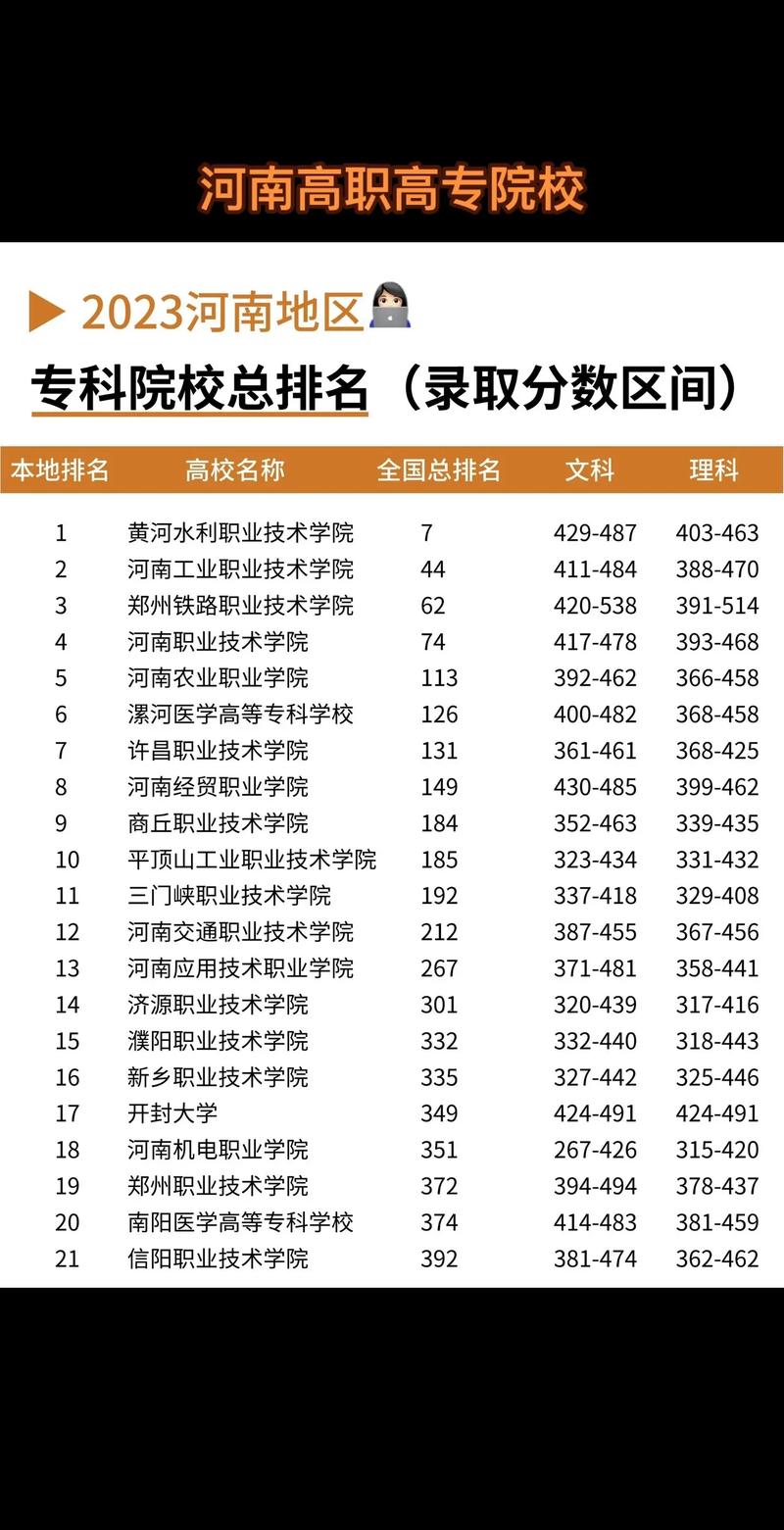 山東省專科排名前十的學校_山東省專科學校排名榜_專科院校山東省排名