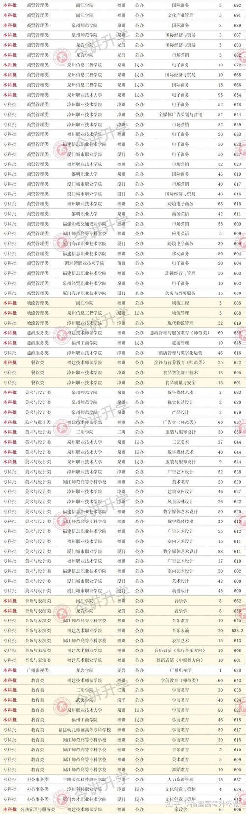 專科院校山東省排名_山東省專科排名前十的學校_山東省專科學校排名榜