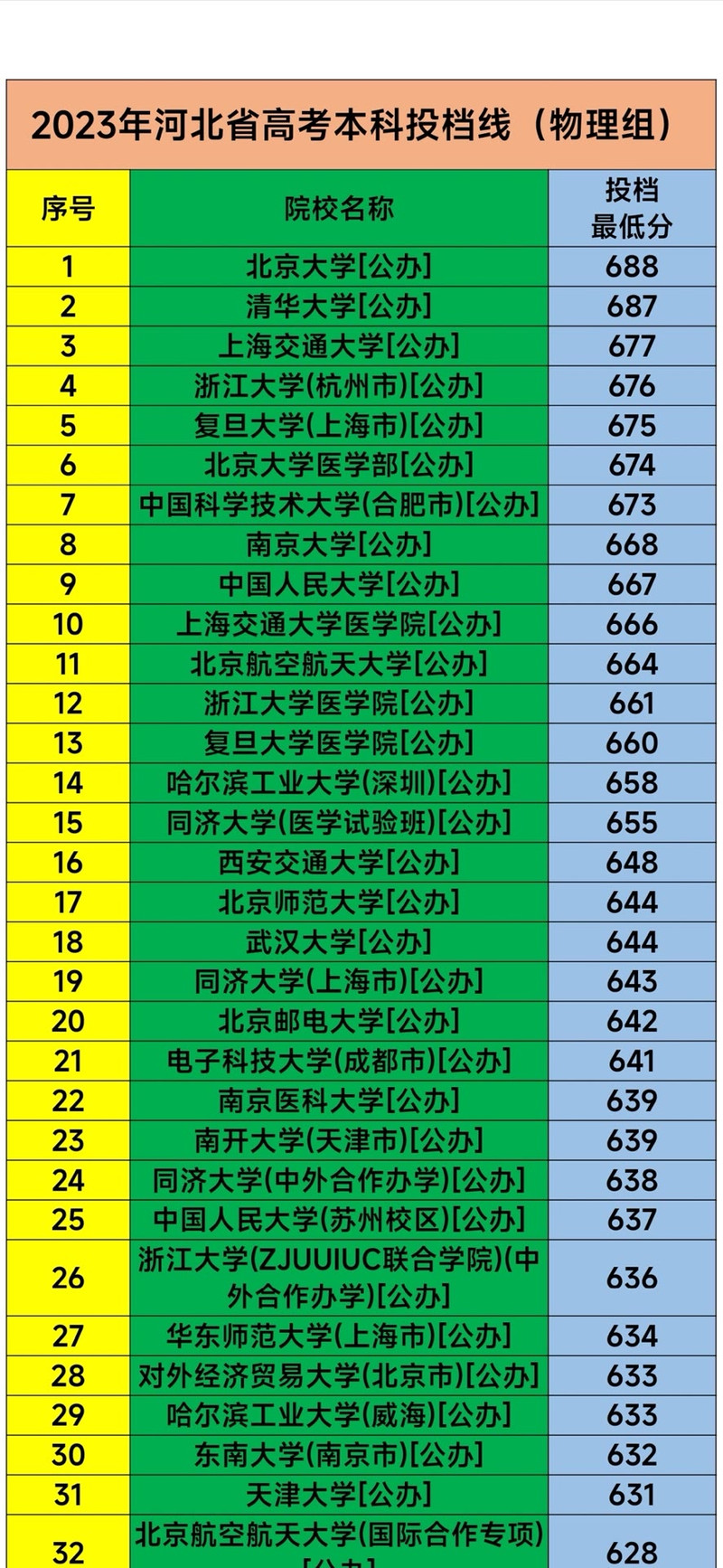 本科二批學(xué)校名單_第二批本科院校名單_院校本科名單二批有哪些
