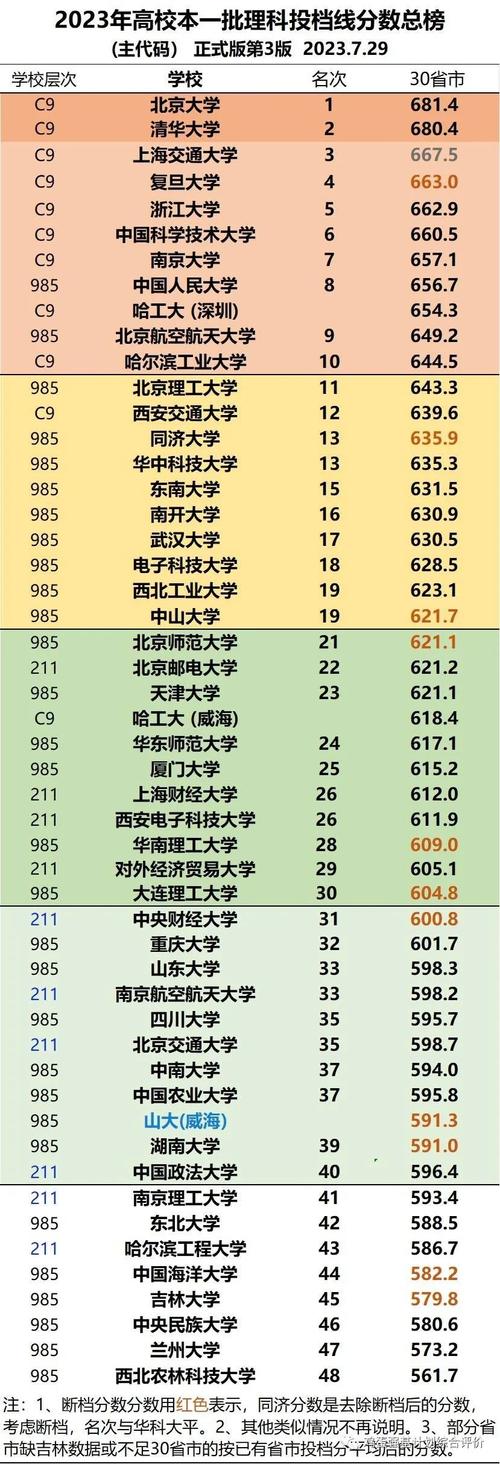本科二批學(xué)校名單_第二批本科院校名單_院校本科名單二批有哪些