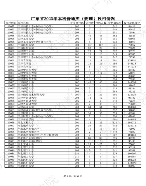 院校本科名單二批有哪些_第二批本科院校名單_本科二批學(xué)校名單