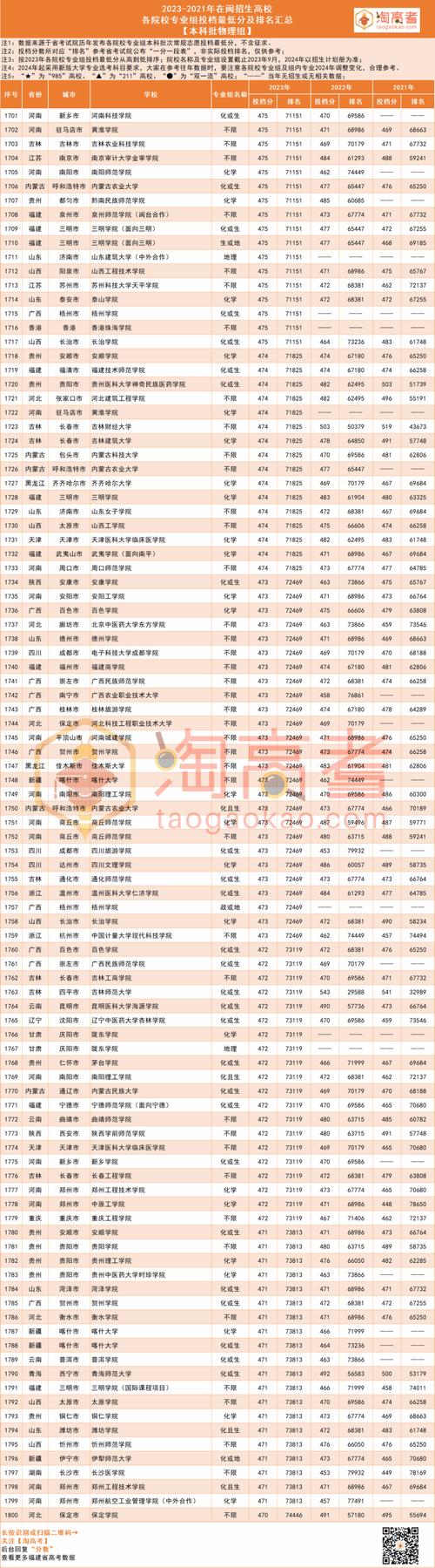 集美大學的入取分數線_錄取分數集美線大學2020_集美大學錄取分數線2020