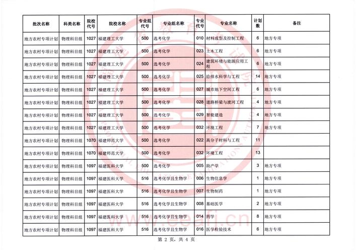 錄取分數集美線大學2020_集美大學錄取分數線2020_集美大學的入取分數線