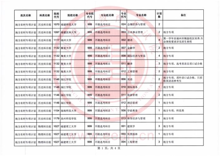 集美大學錄取分數線2020_集美大學的入取分數線_錄取分數集美線大學2020