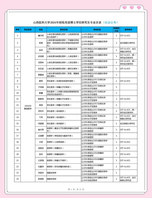山西大學醫學院研究生_山西醫科大學研究生院_山西大學醫學系