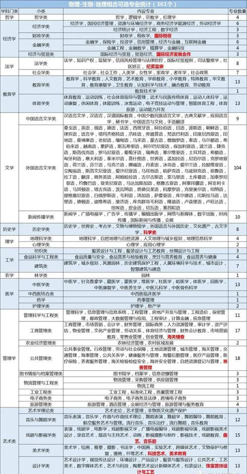 山西大學醫學系_山西醫科大學研究生院_山西大學醫學院研究生