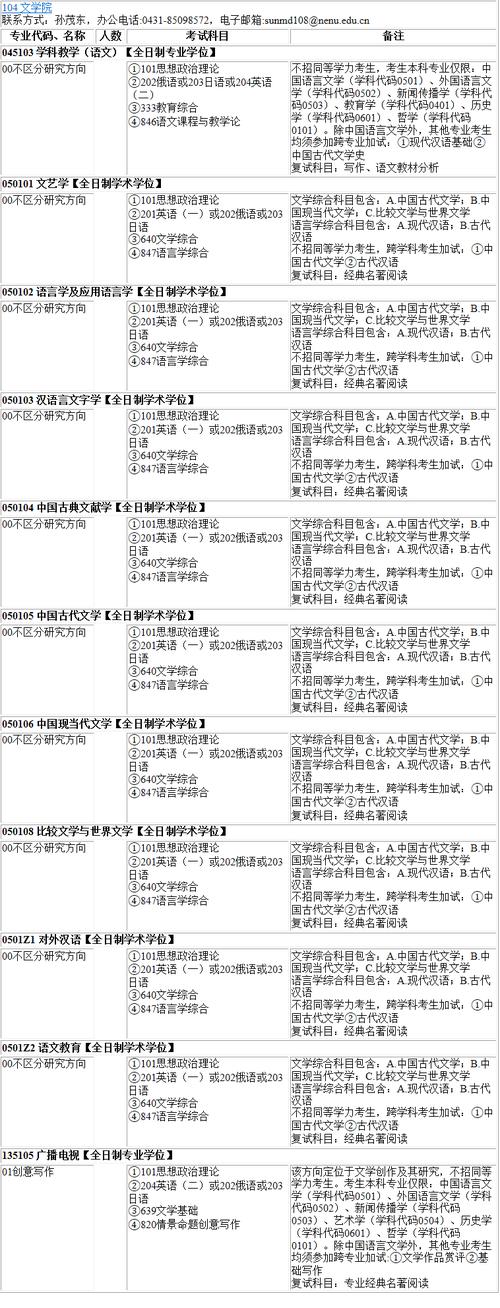 東北師范大學文學院有哪些專業_東北師范大學文學院_東北師范大學文學院宿舍條件