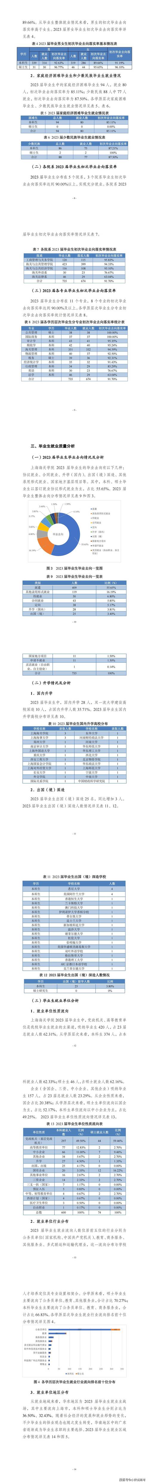 上海海關高等專科學校是大專嗎_上海海關大專學校_上海海關高等專科學校
