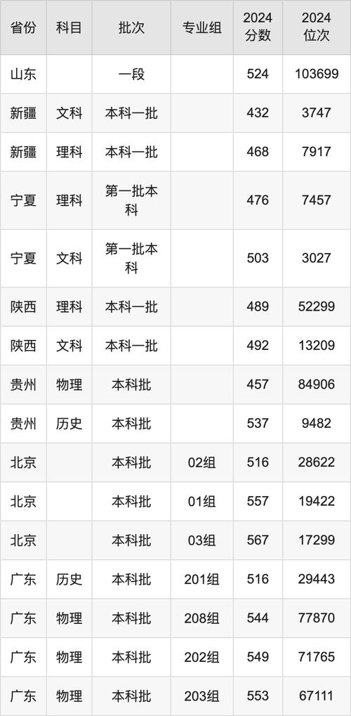 2024年三峽大學(xué)錄取分?jǐn)?shù)線（所有專(zhuān)業(yè)分?jǐn)?shù)線一覽表公布）_2021年三峽大學(xué)錄取分?jǐn)?shù)線_三峽2020年錄取分?jǐn)?shù)線
