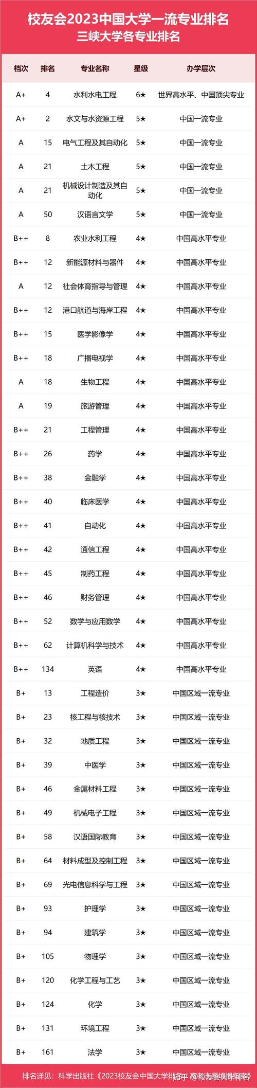 2024年三峽大學(xué)錄取分?jǐn)?shù)線（所有專(zhuān)業(yè)分?jǐn)?shù)線一覽表公布）_2021年三峽大學(xué)錄取分?jǐn)?shù)線_三峽2020年錄取分?jǐn)?shù)線