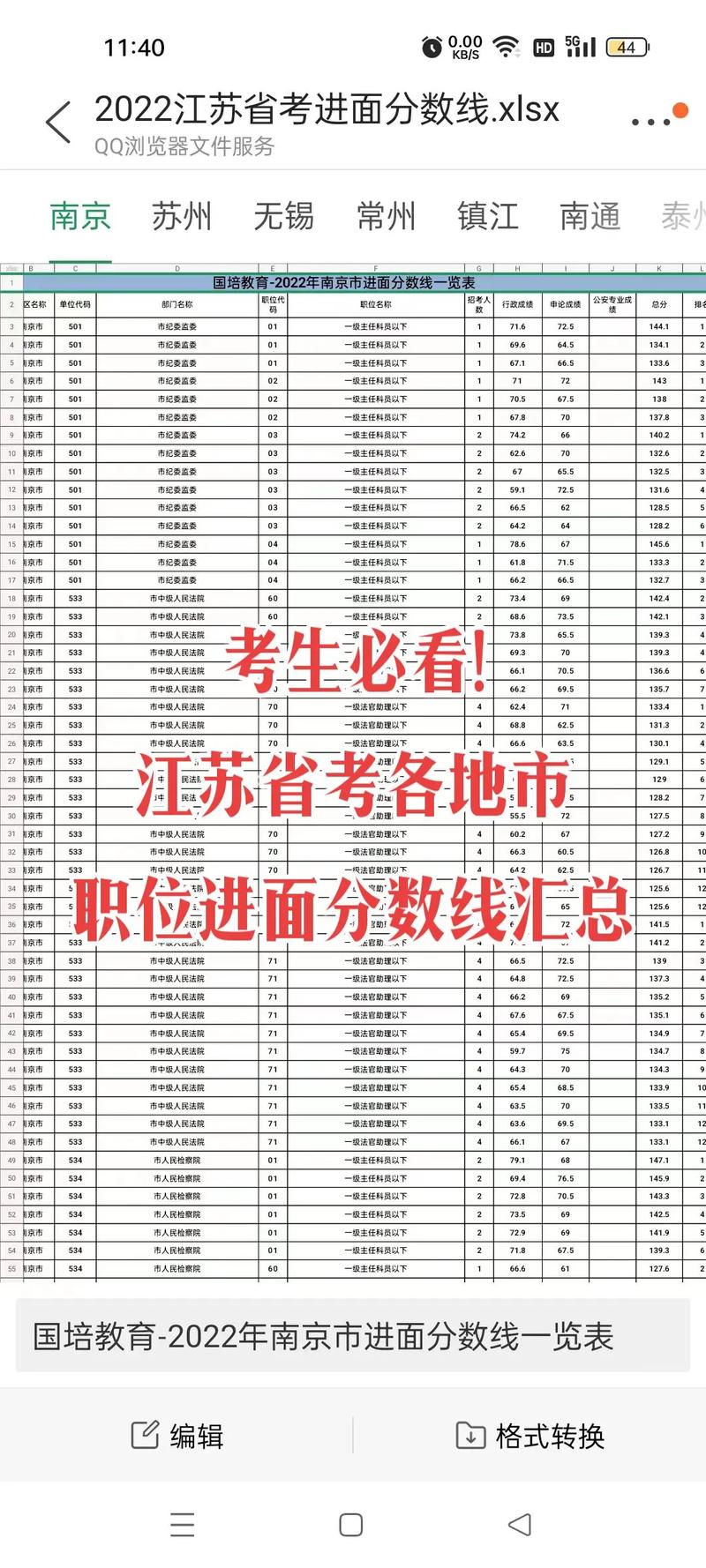 江蘇省公務員考試網成績查詢_江蘇省考公務員成績查詢網址_江蘇公務員查詢成績入口