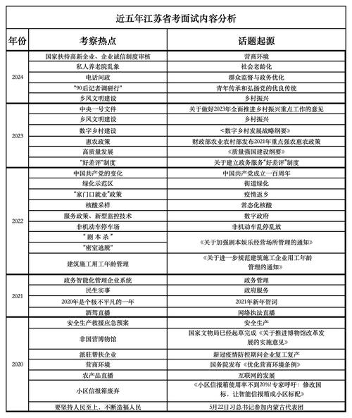 江蘇省公務員考試網成績查詢_江蘇公務員查詢成績入口_江蘇省考公務員成績查詢網址