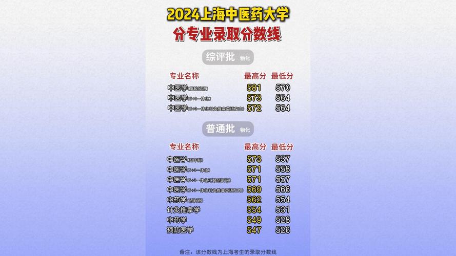 上海醫(yī)學(xué)高等專科學(xué)校_上海大專醫(yī)學(xué)_上海醫(yī)學(xué)類專科
