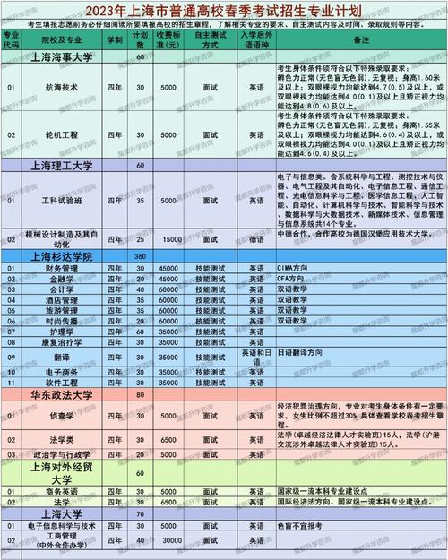 上海醫(yī)學(xué)高等專科學(xué)校_上海醫(yī)學(xué)類專科_上海大專醫(yī)學(xué)
