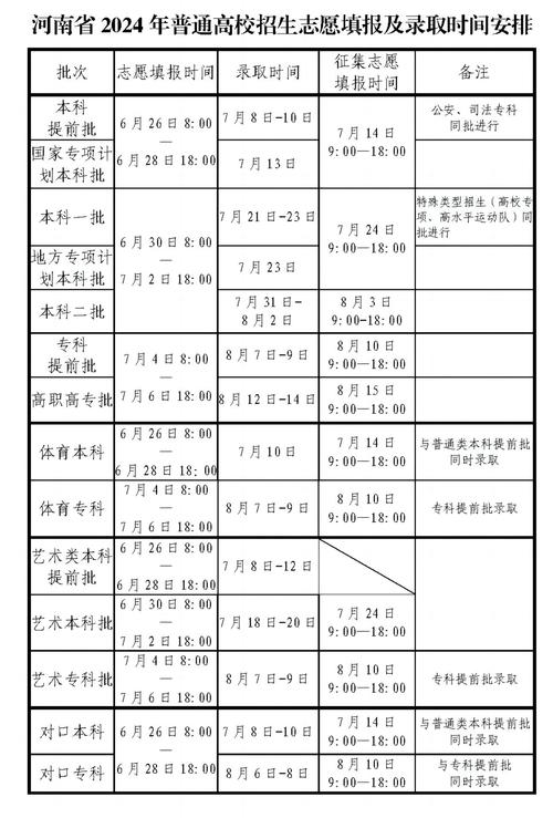 河南高考成績(jī)查詢時(shí)間_高考查詢河南成績(jī)時(shí)間表_高考查詢河南成績(jī)時(shí)間怎么查