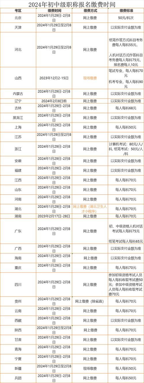 中國人才衛生網報名入口_中國衛生人才網官網報名表_衛生人才網報名入口官網