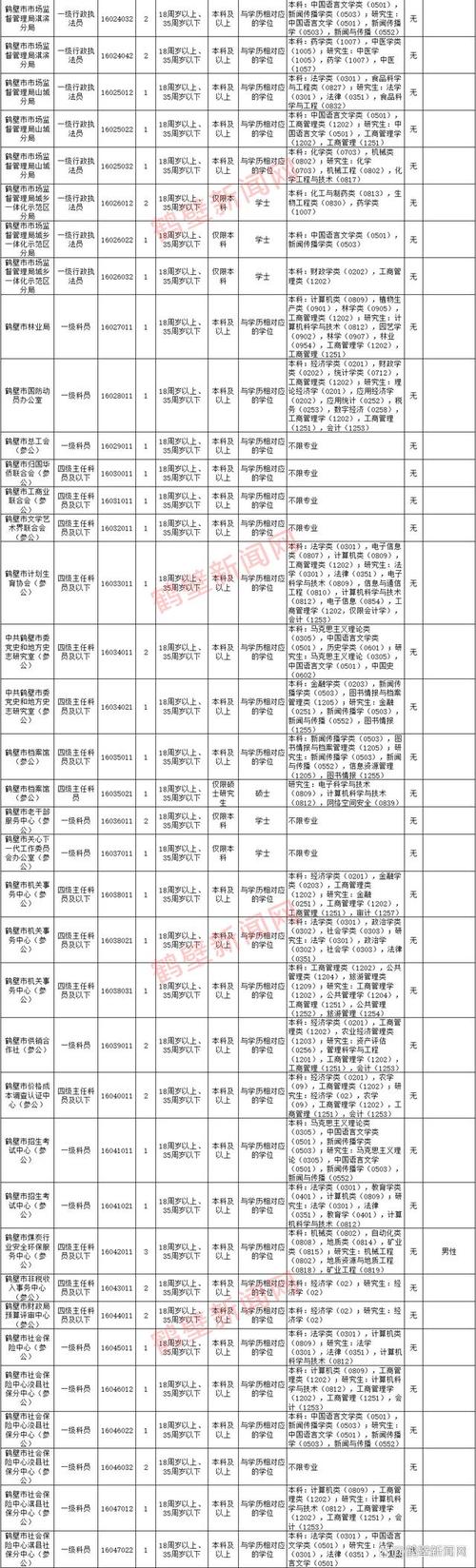 公務員河南省考職位表_河南公務員考試職位表2021_河南公務員考試職位表
