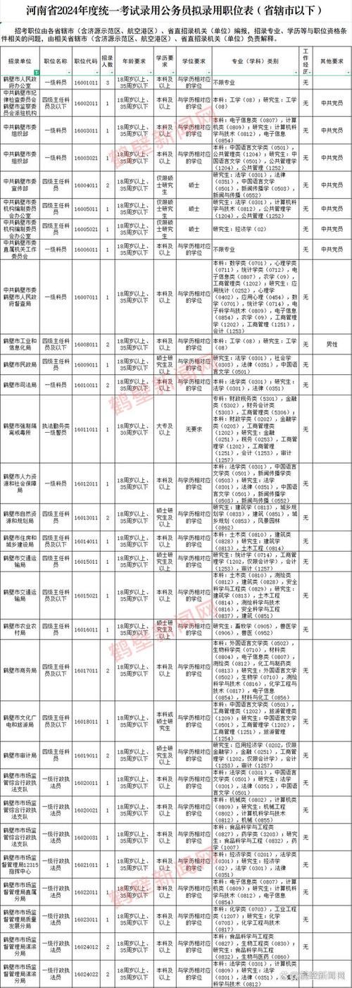 公務員河南省考職位表_河南公務員考試職位表_河南公務員考試職位表2021