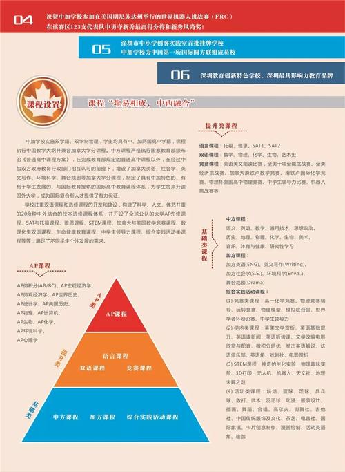 深圳(南山)中加學校_深圳南山中加學校高考升學率_深圳南山中加學校排名