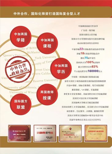 深圳南山中加學校排名_深圳南山中加學校高考升學率_深圳(南山)中加學校
