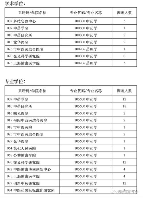 上海大學藥劑學_上海大學醫藥專業_上海中醫藥大學招生網