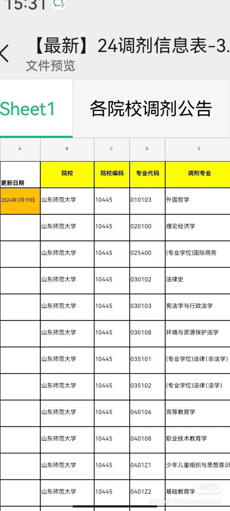 東華理工大學研究生_東華理工大學研究生院招生目錄_東華理工大學研究生院招生簡章