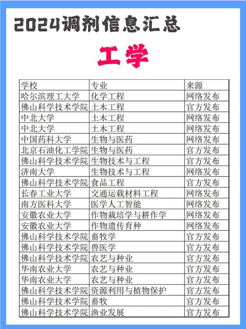 東華理工大學研究生_東華理工大學研究生院招生目錄_東華理工大學研究生院招生簡章