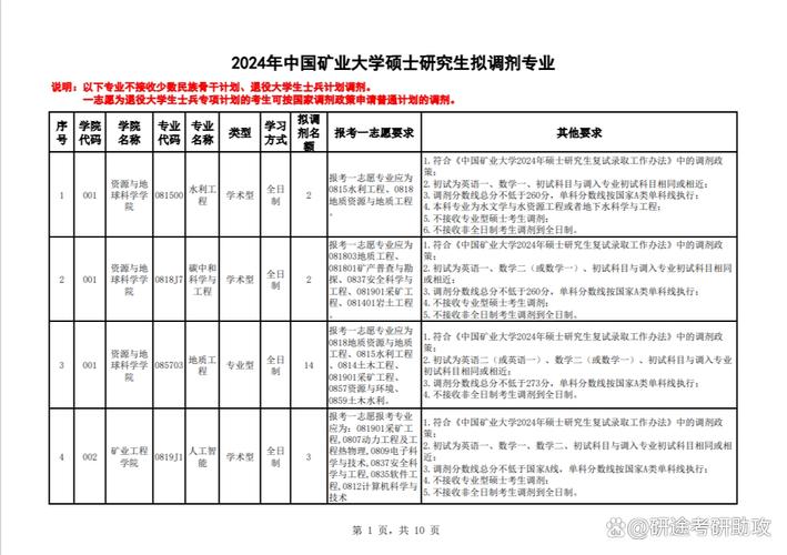 東華理工大學研究生院招生目錄_東華理工大學研究生院招生簡章_東華理工大學研究生