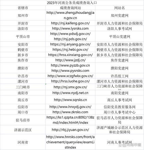 河南人力資源考試成績查詢_河南省考試成績_河南人事考試成績查詢