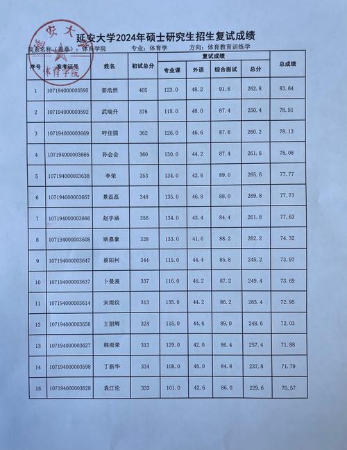 長春中醫藥大學研究生學院_長春醫科大學研究生院招生簡章_長春醫藥大學2020招生
