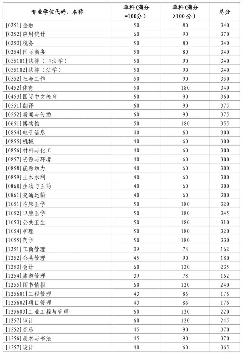 長春醫藥大學2020招生_長春醫科大學研究生院招生簡章_長春中醫藥大學研究生學院