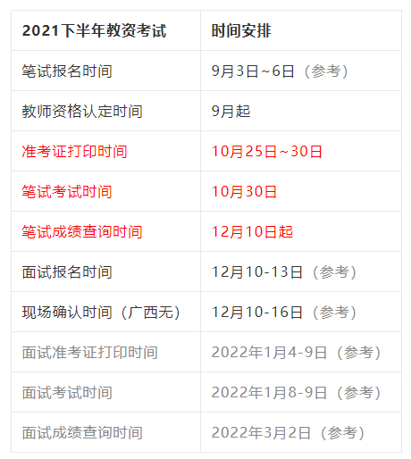 教資面試準(zhǔn)考證打印入口官網(wǎng)_考試資格證打印_2020下半年面試準(zhǔn)考證打印