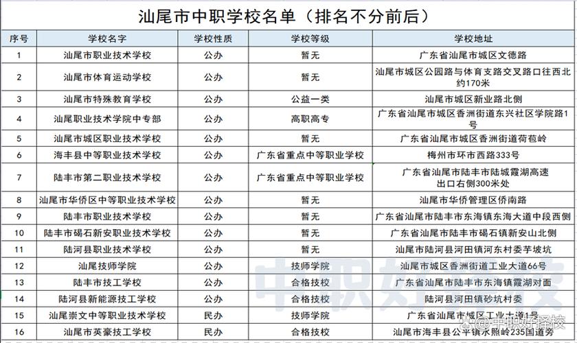 豐臺職業區學校技術教師招聘_豐臺區職業技術學校_北京市豐臺區職業技術中心學校