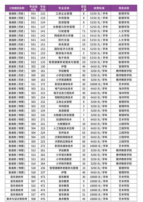 豐臺職業區學校技術教師招聘_北京市豐臺區職業技術中心學校_豐臺區職業技術學校