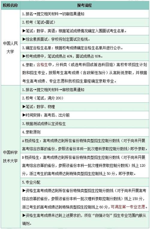 中國人民大學自主招生簡章_中國人民大學自招條件_中國人民大學自主招生
