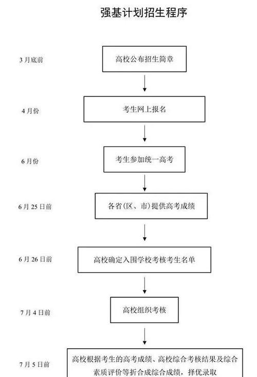 中國人民大學自招條件_中國人民大學自主招生_中國人民大學自主招生簡章