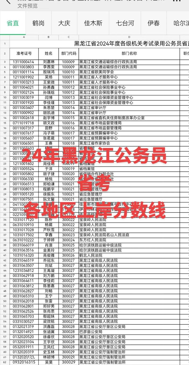黑龍江公務員考試成績多久公布_黑龍江公務員考試成績_黑龍江公務員考試成績公布時間