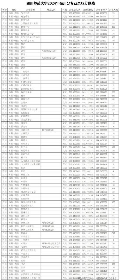 四川師范大學碩士招生_四川師范大學研究生院_四川大學師范學院研究生