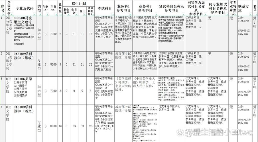 四川師范大學研究生院_四川師范大學碩士招生_四川大學師范學院研究生