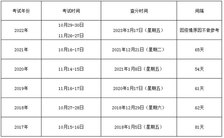注冊安全工程師查成績時間_注冊安全工程師成績查詢_注冊安全工程師成績在哪里查詢