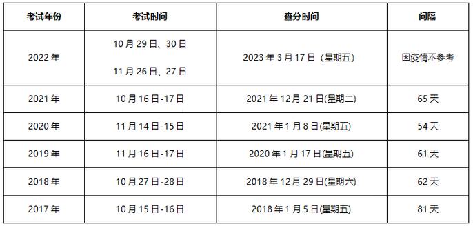 注冊安全工程師成績在哪里查詢_注冊安全工程師成績查詢_注冊安全工程師查成績時間