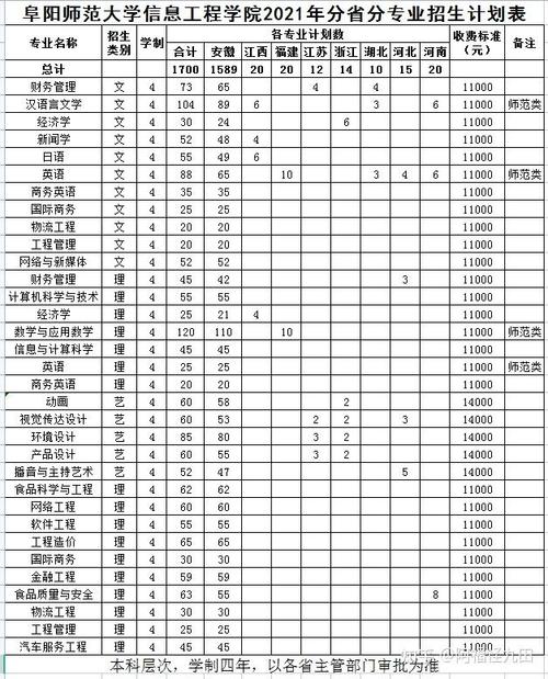 阜陽師范學院教務處官網(wǎng)_阜陽師范學院教務處_阜陽師范大學教務處