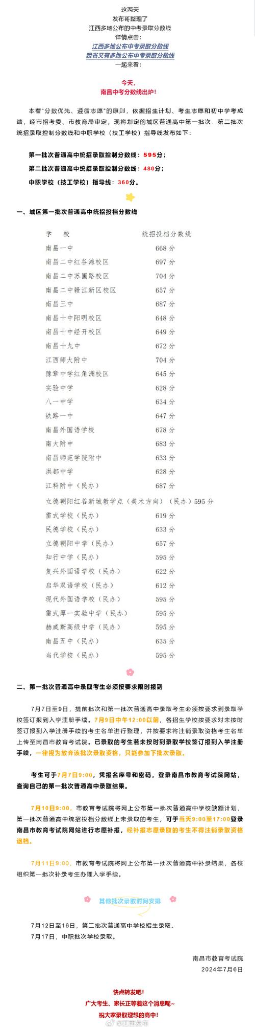 南昌錄取分數(shù)線2021_南昌大學(xué)2019錄取分數(shù)線_南昌的錄取分數(shù)