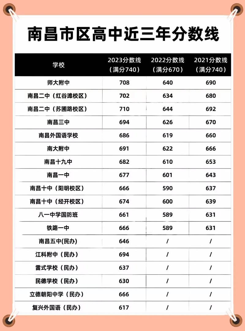 南昌大學(xué)2019錄取分數(shù)線_南昌的錄取分數(shù)_南昌錄取分數(shù)線2021