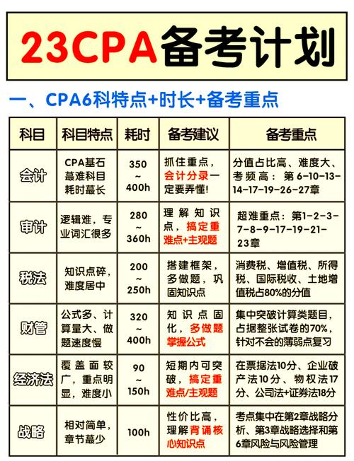2020注會報名日期_每年注會報名時間_注會報名時間2020年