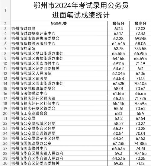 湖北公務員分數(shù)線查詢2020_湖北公務員考試分數(shù)線_2021湖北公務員考試分數(shù)線