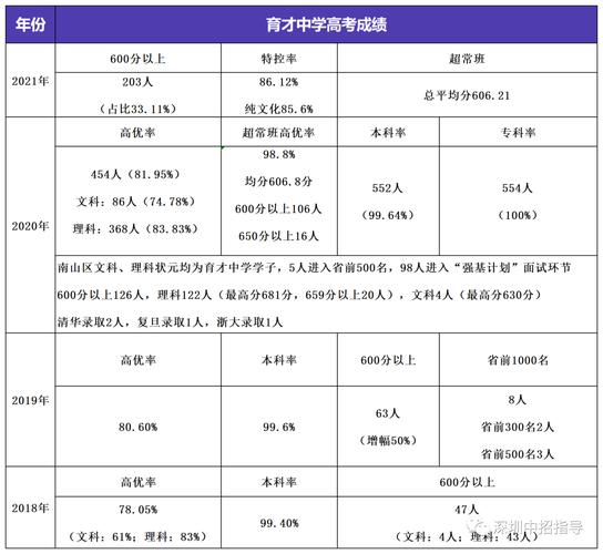 遂寧卓同國際學校收費_遂寧卓同國際學校小學收費_遂寧卓同國際高中學費