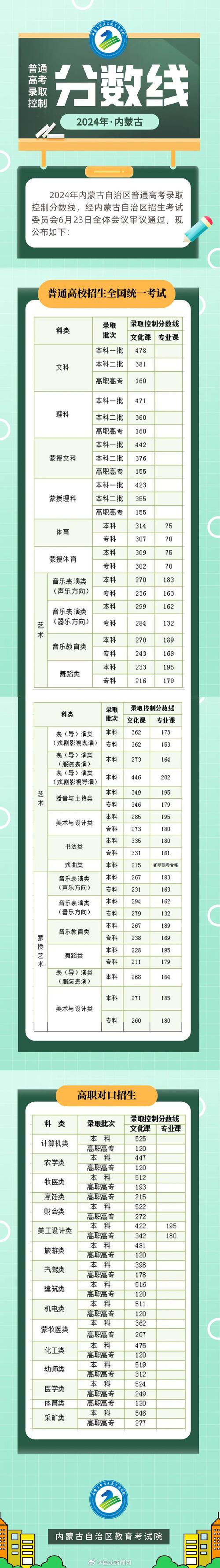 內(nèi)蒙古自治區(qū)人事考試信息網(wǎng)_內(nèi)蒙古自治區(qū)考試網(wǎng)站官網(wǎng)_內(nèi)蒙古個人考試信息網(wǎng)站